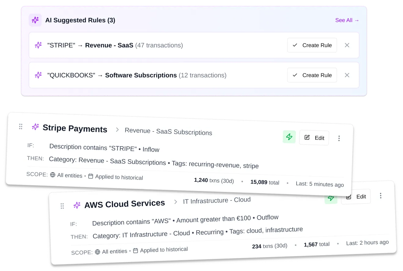 AI-generated rules for automating financial operations