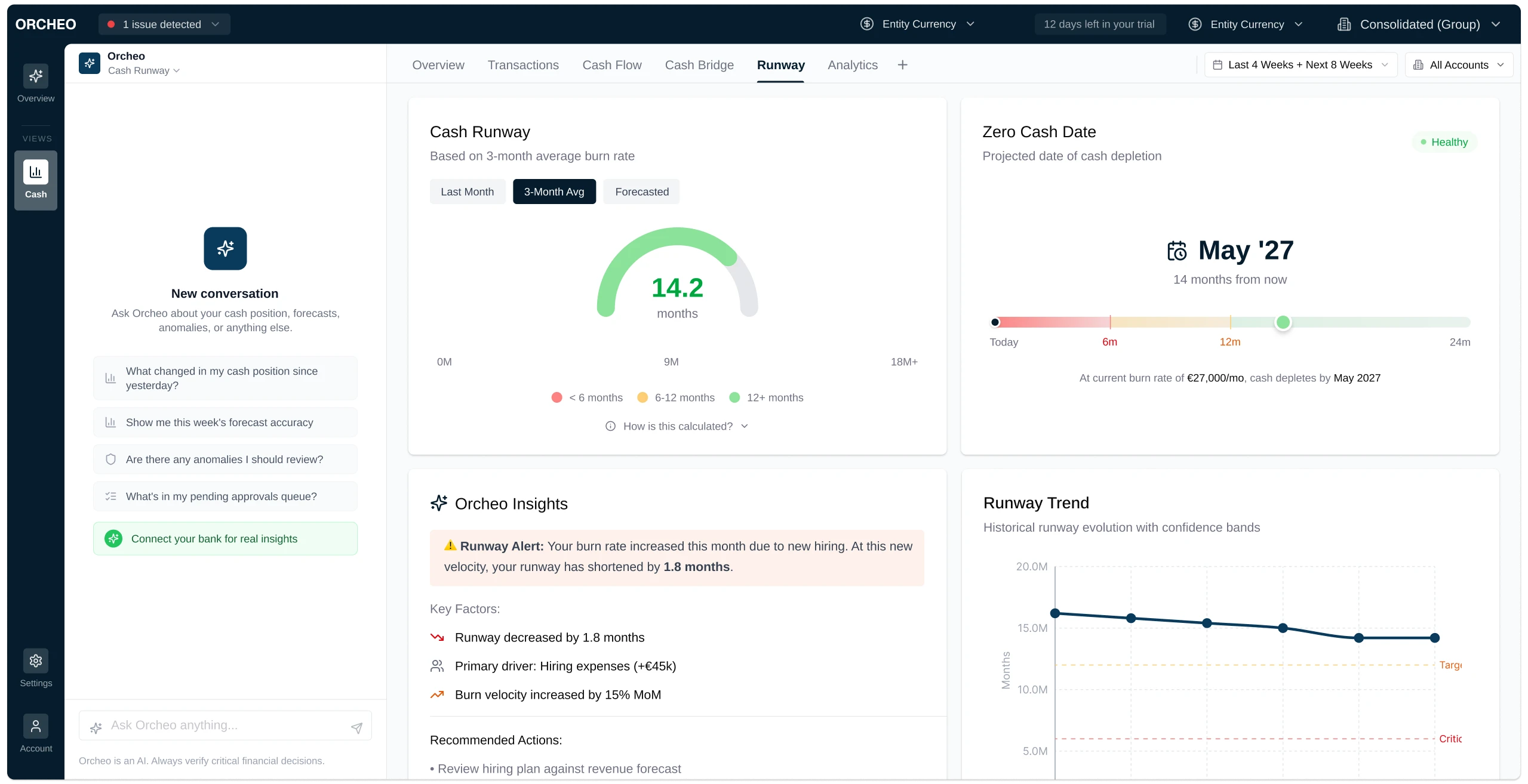 Overview of Orcheo showing the projected cash runway