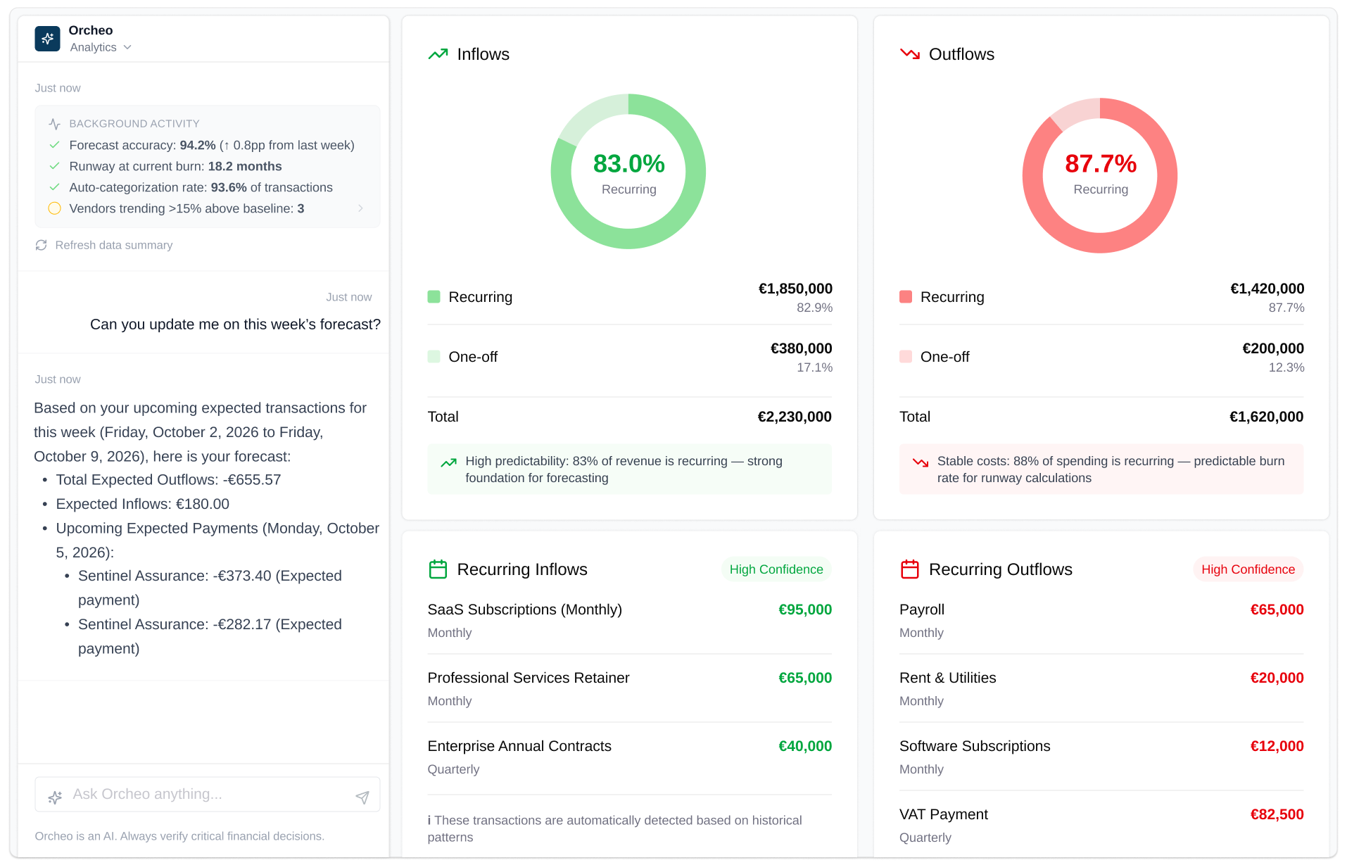 Cash flow analysis displaying inflows, outflows, and recurring transaction insights