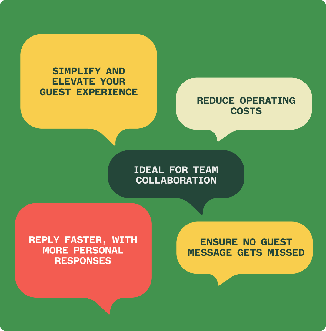 Five speech bubbles on green background with text: Simplify and elevate your guest experience; Reduce operating costs; Ideal for team collaboration; Reply faster, with more personal responses; Ensure no guest message gets missed.