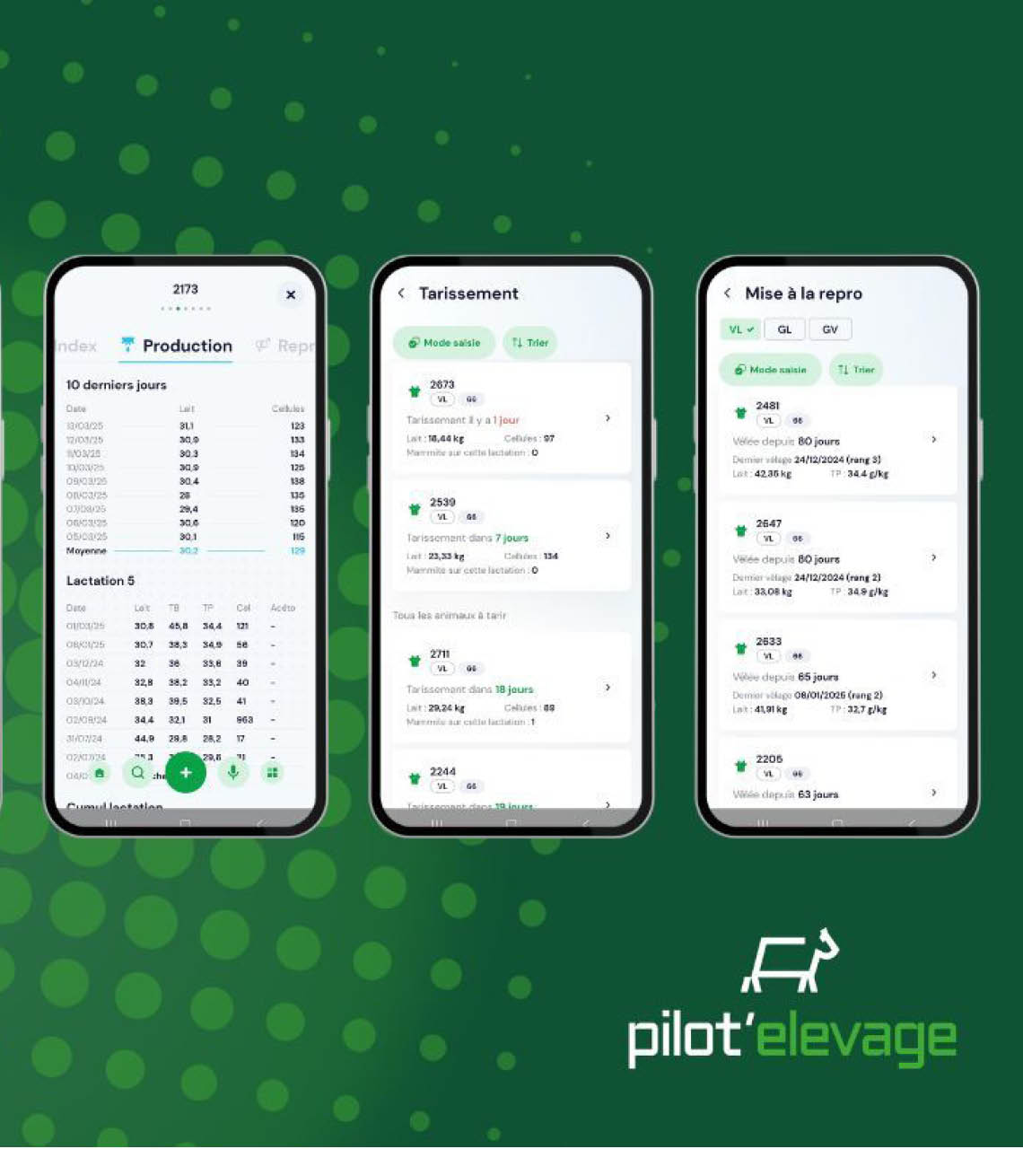 Pilotelevage en élevage robotisé