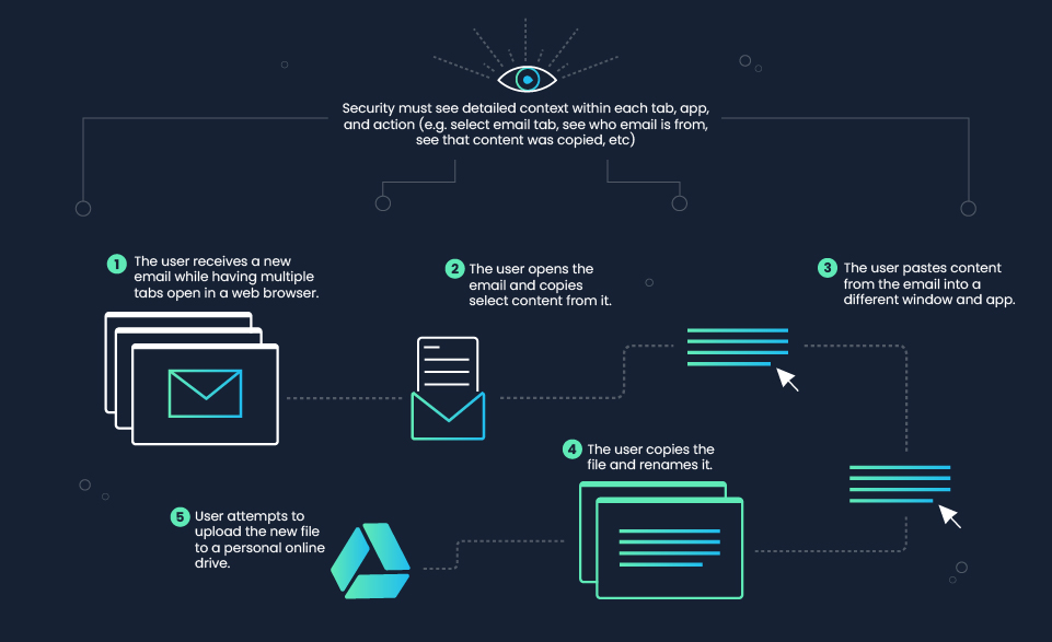 Combining Data Flows With Graph Analysis