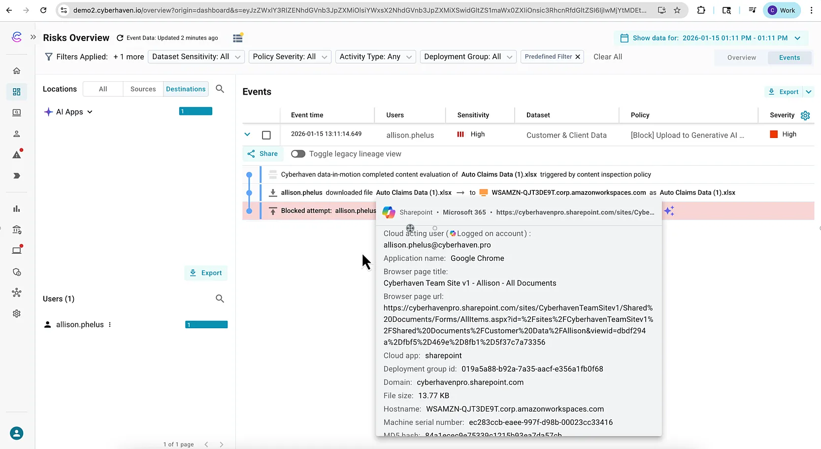 Data lineage showing how data originated and was shared