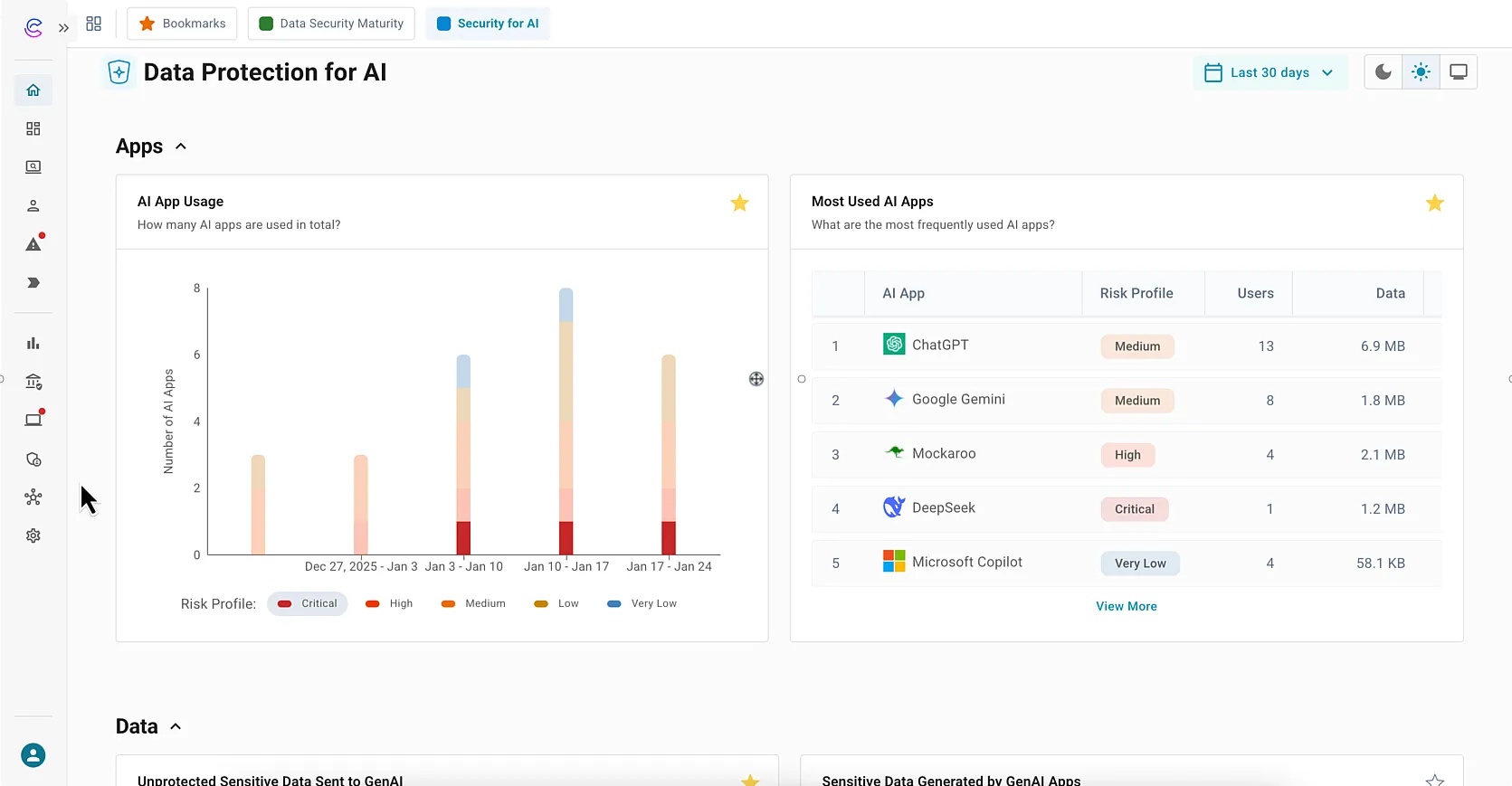 AI security dashboard showing AI services employees use