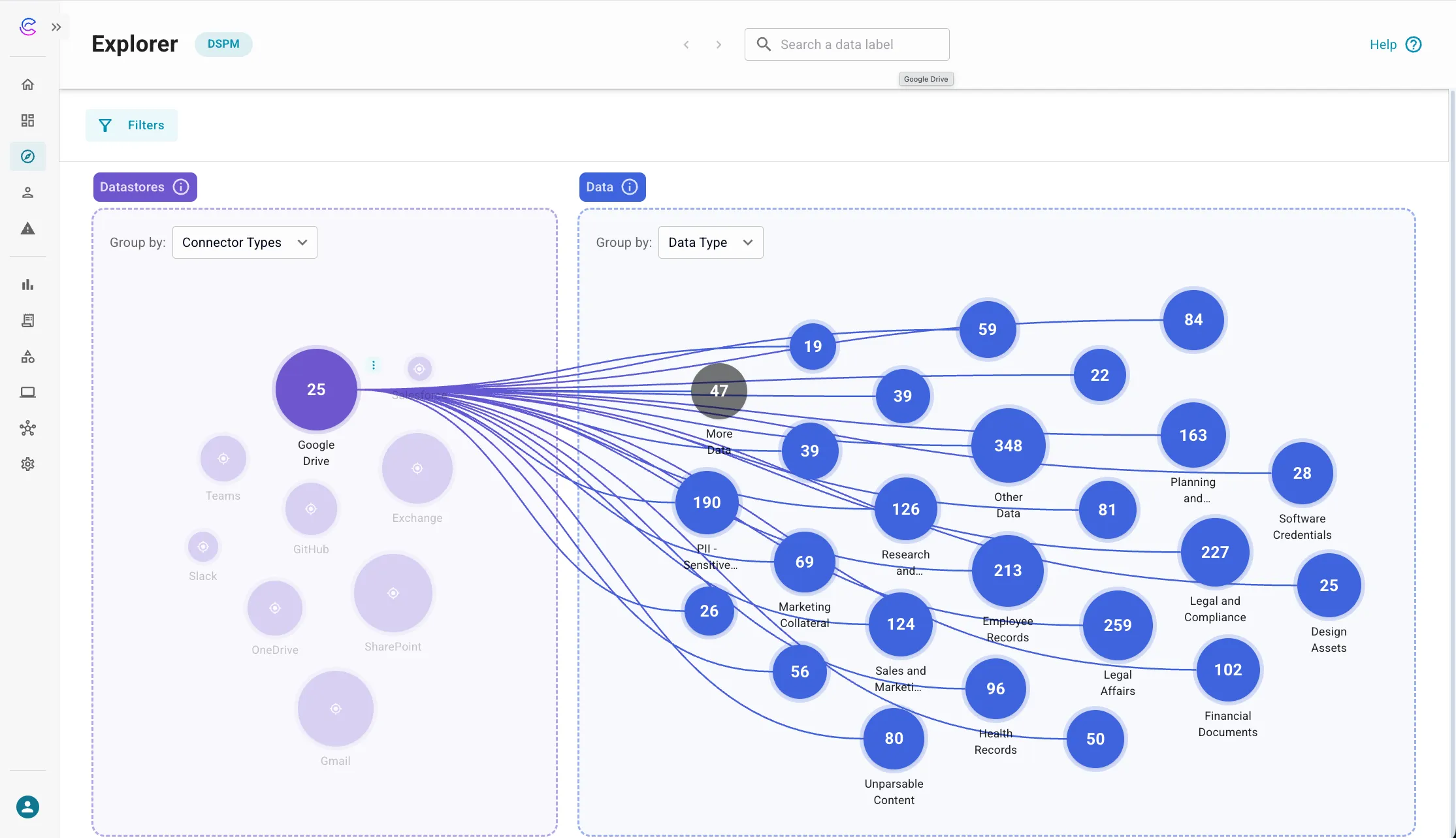 Explorer dashboard showing where sensitive data lives