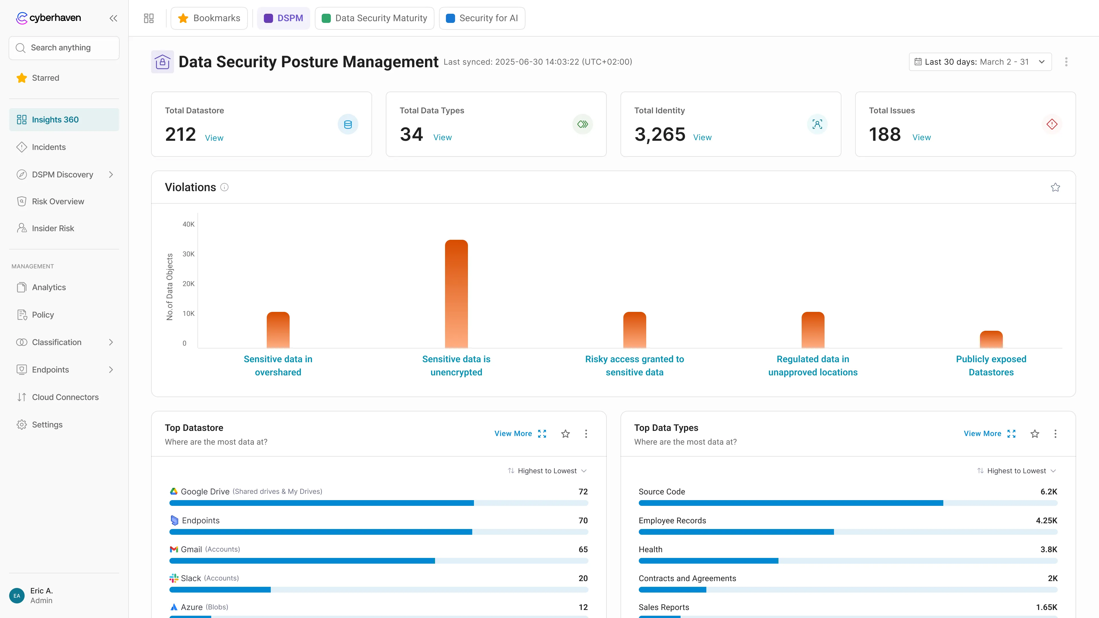 DSPM dashboard showing where data lives across the ecosystem