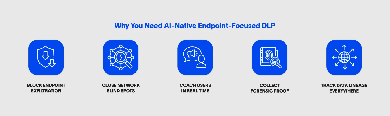 Five key capabilities of AI-Native Endpoint-Focused DLP: Block Endpoint Exfiltration, Close Network Blind Spots, Coach Users in Real Time, Collect Forensic Proof, Track Data Lineage Everywhere