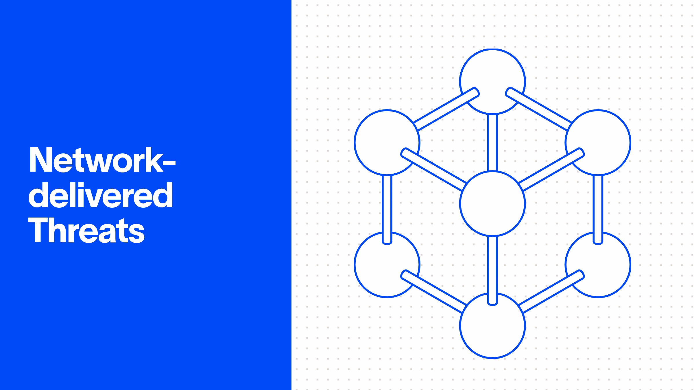 Network-Delivered Threats