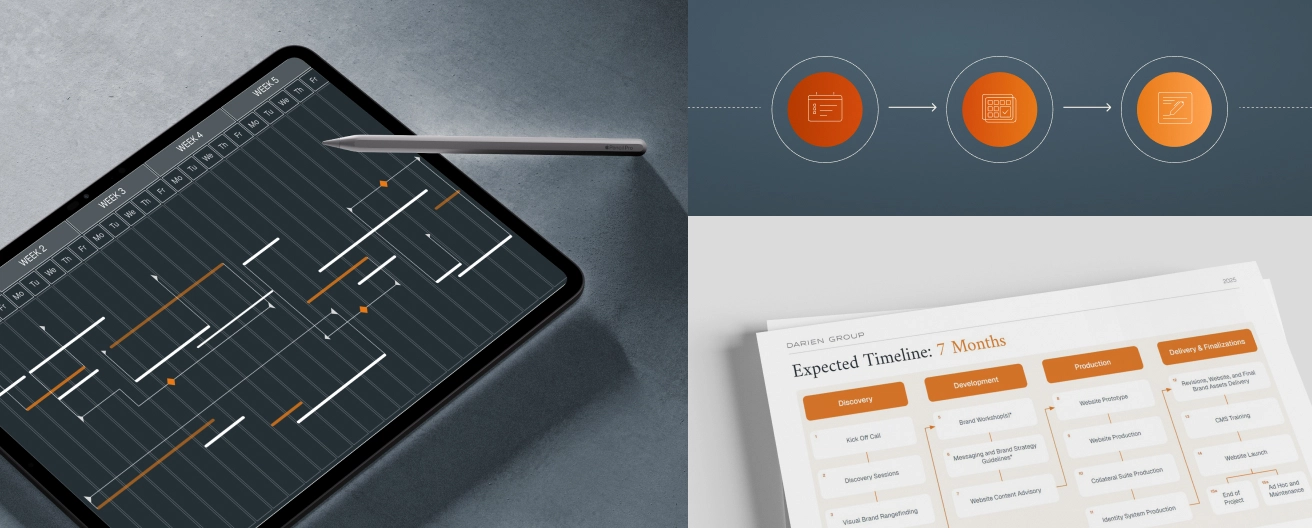 Collage showing a tablet with a project timeline chart and a stylus, a flowchart with three connected orange icons, and a printed project timeline detailing discovery to delivery stages over 7 months.