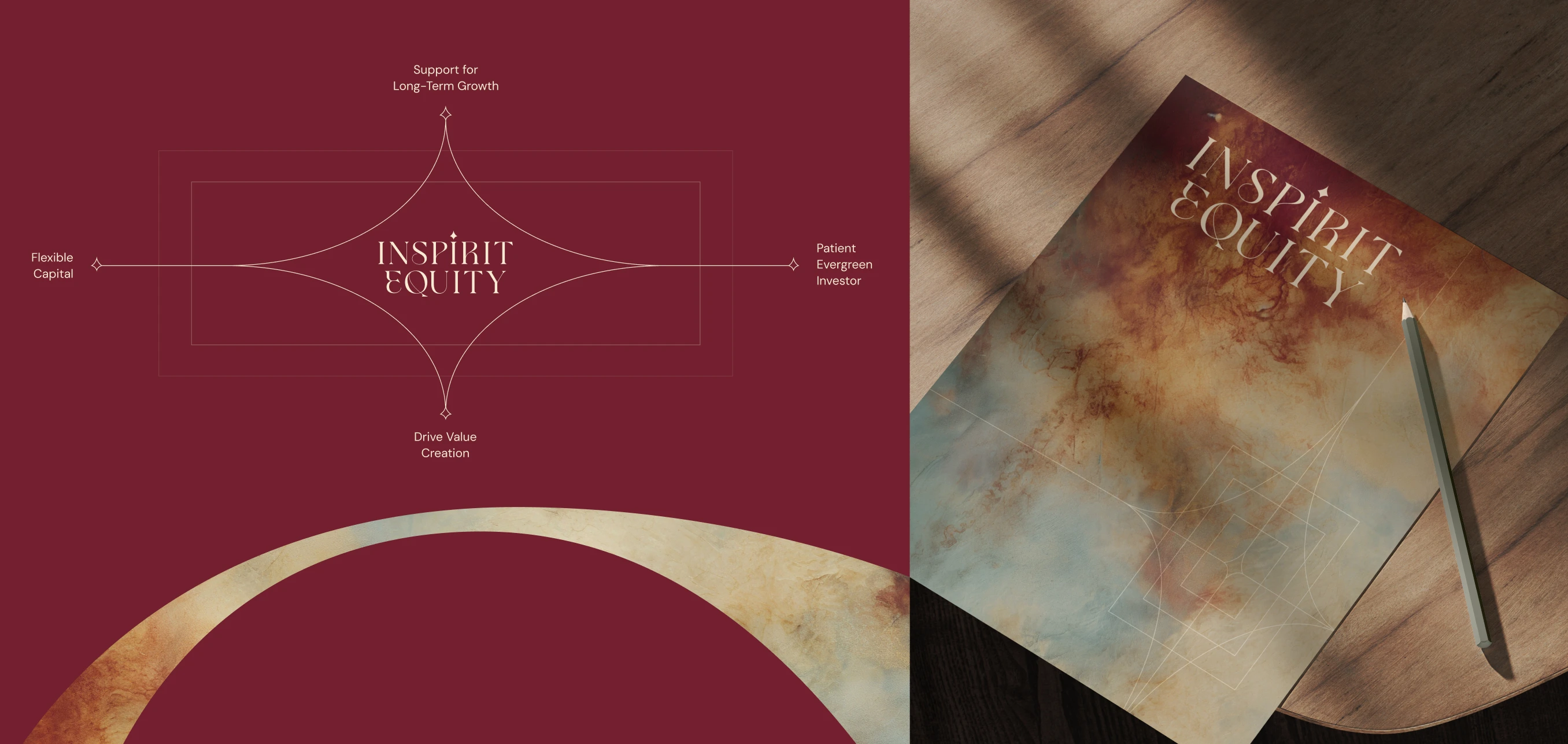 Graphic showing Inspirit Equity logo centered with arrows pointing to phrases: Support for Long-Term Growth, Flexible Capital, Patient Evergreen Investor, and Drive Value Creation; beside it, a brochure with the same logo and design on a wooden table next to a green pencil.