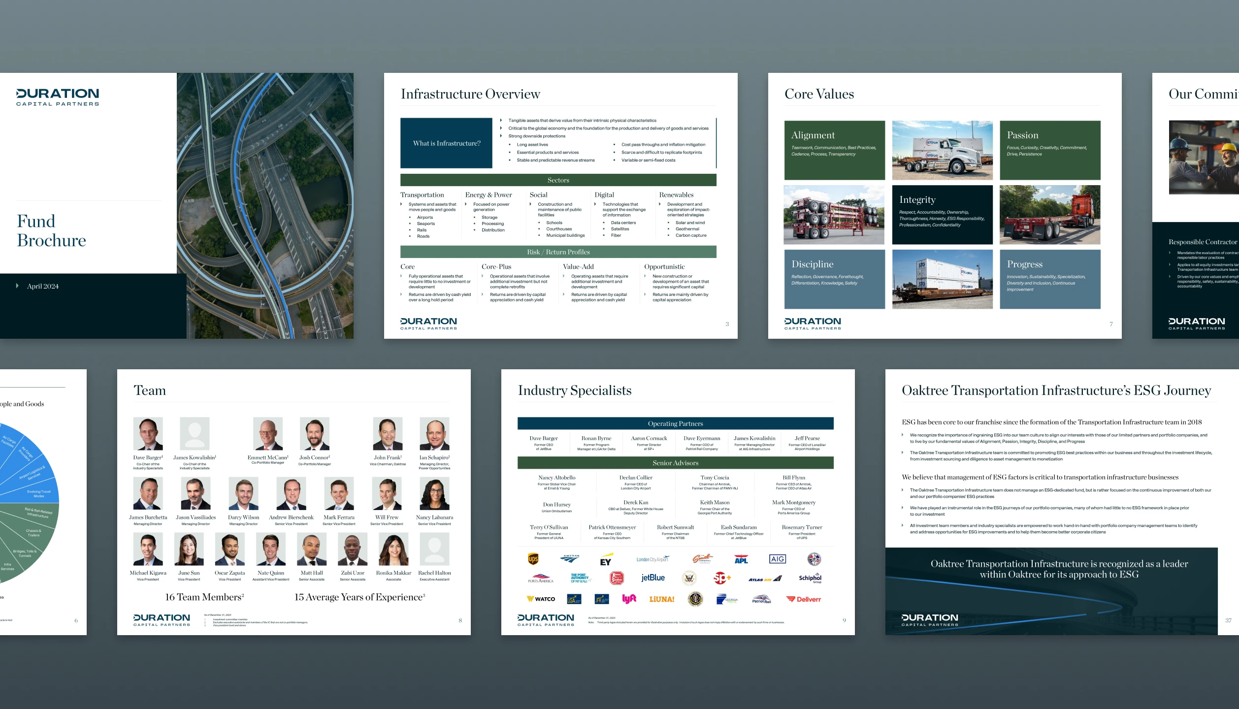 Corporate brochure preview showing Duration Capital Partners' fund brochure, infrastructure overview, core values, team members, industry specialists, and ESG journey slides.