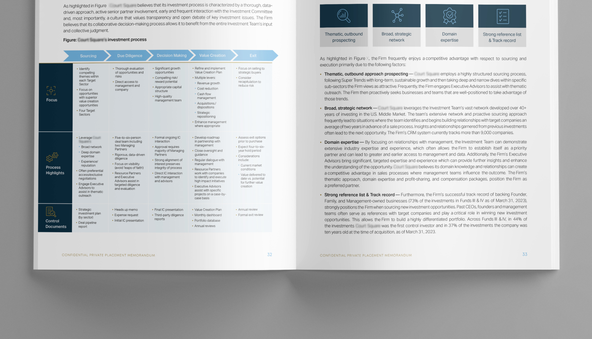 Open book spread showing a detailed investment process chart on the left page with sections for Sourcing, Due Diligence, Decision Making, Value Creation, and Exit, alongside text on the right page about sourcing and execution advantages including thematic outbound prospecting, broad strategic network, domain expertise, and a strong reference list.