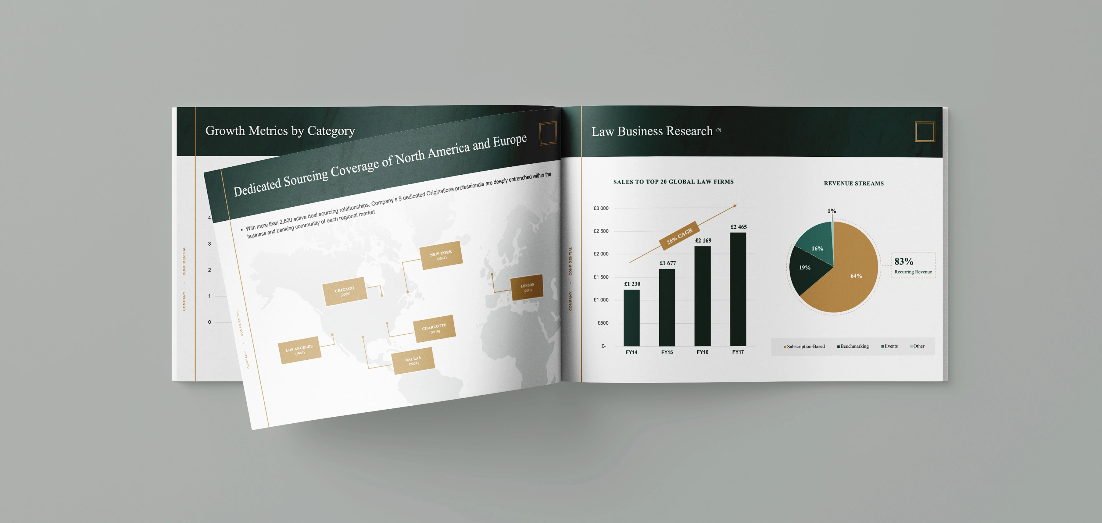 Open booklet showing growth metrics including a map of dedicated sourcing coverage in North America and Europe, a bar chart of sales to top 20 global law firms from FY14 to FY17, and a pie chart detailing revenue streams by subscription, benchmarking, events, and other.