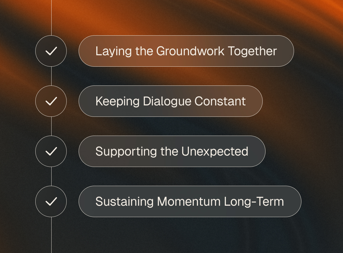 Checklist with four check marks next to phrases: Laying the Groundwork Together, Keeping Dialogue Constant, Supporting the Unexpected, Sustaining Momentum Long-Term on a dark blurred background.