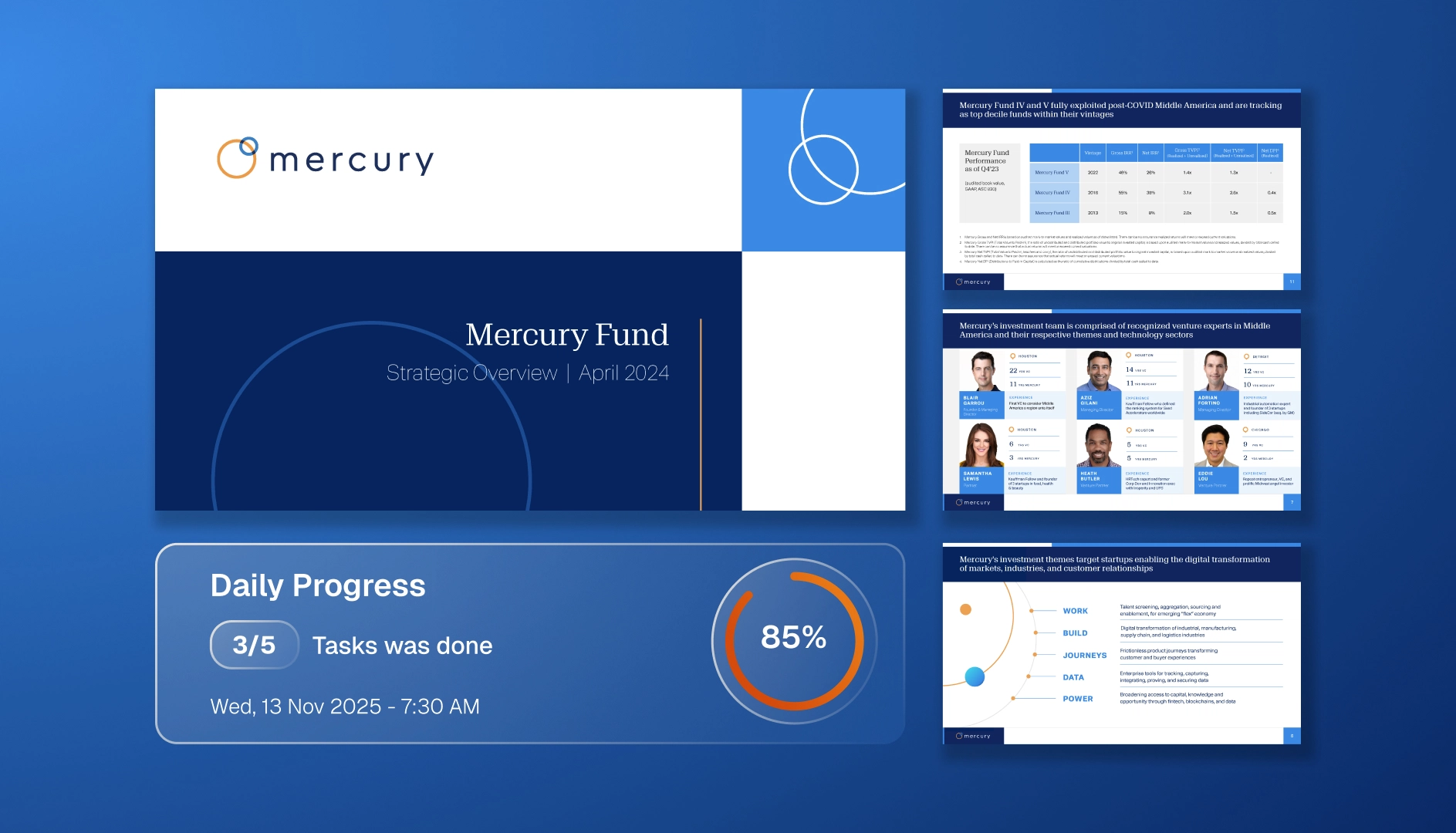 Presentation slides for Mercury Fund strategic overview April 2024, showing daily progress with 3 of 5 tasks done and 85% completion, plus team and fund performance highlights.