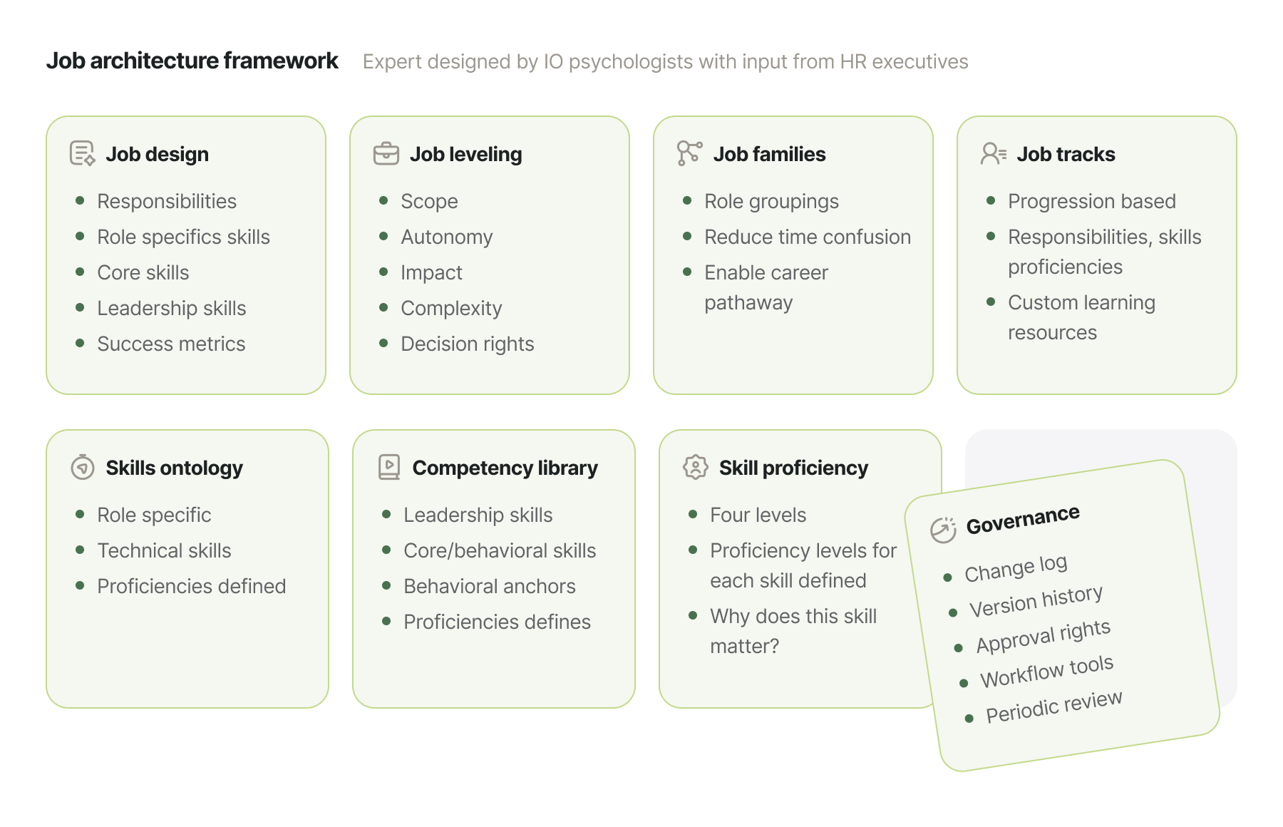 Careerbird app screenshot of the job architecture framework features.