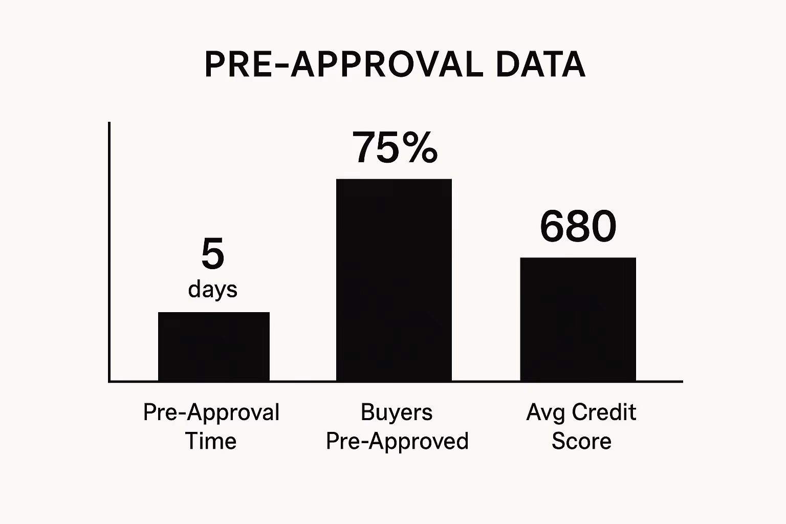 Infographic about home buying process timeline