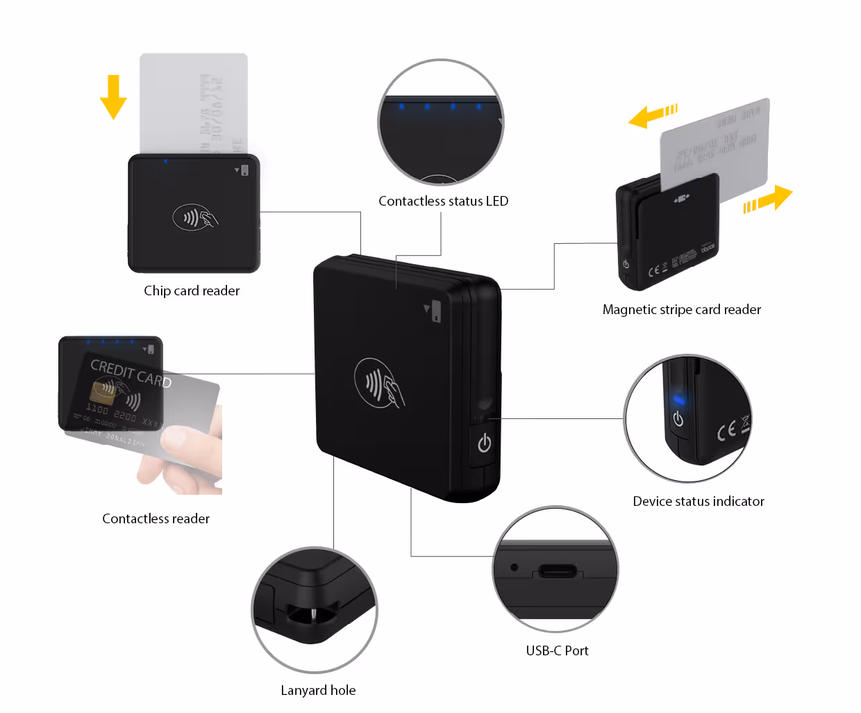 mobile card reader specs