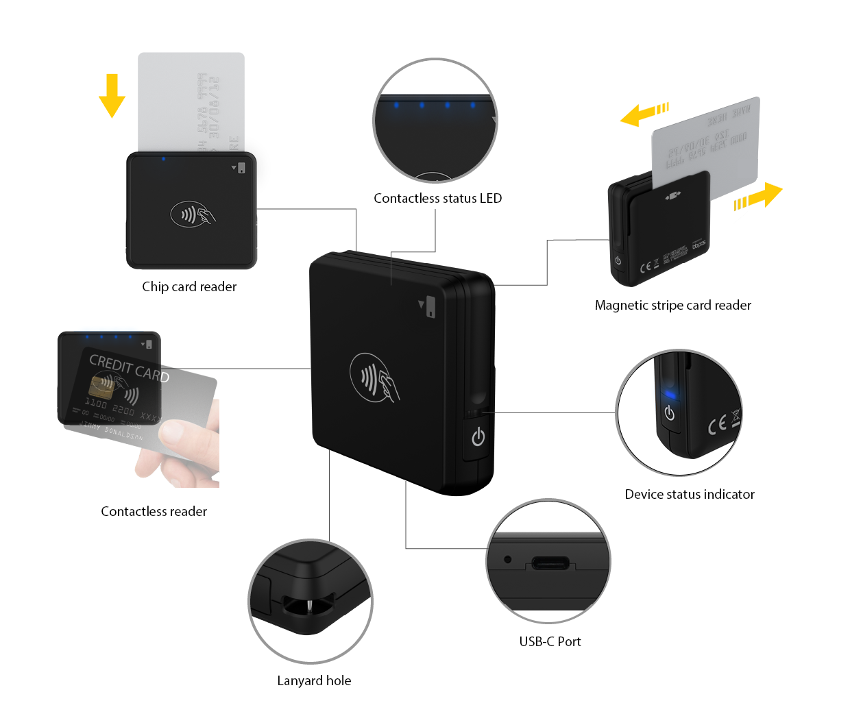 mobile card reader specs