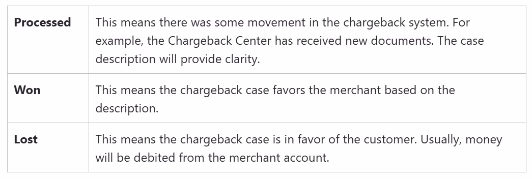 chargeback status