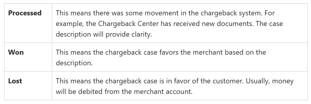 chargeback status