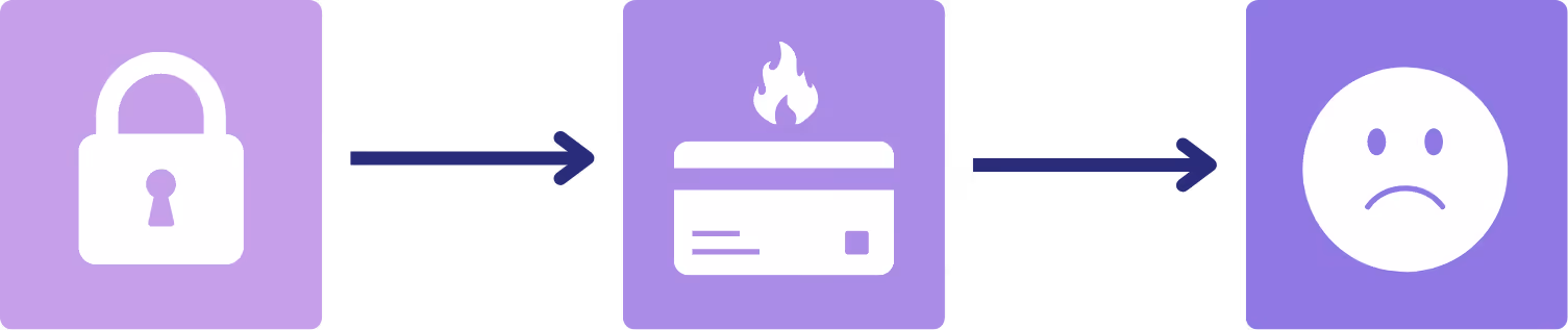 What happens when your Square account is terminated