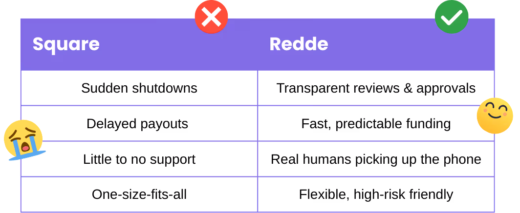 Why you should switch to Redde