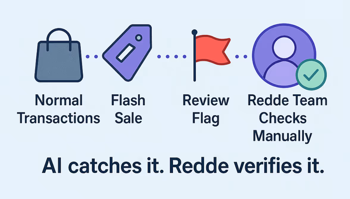 transaction patterns