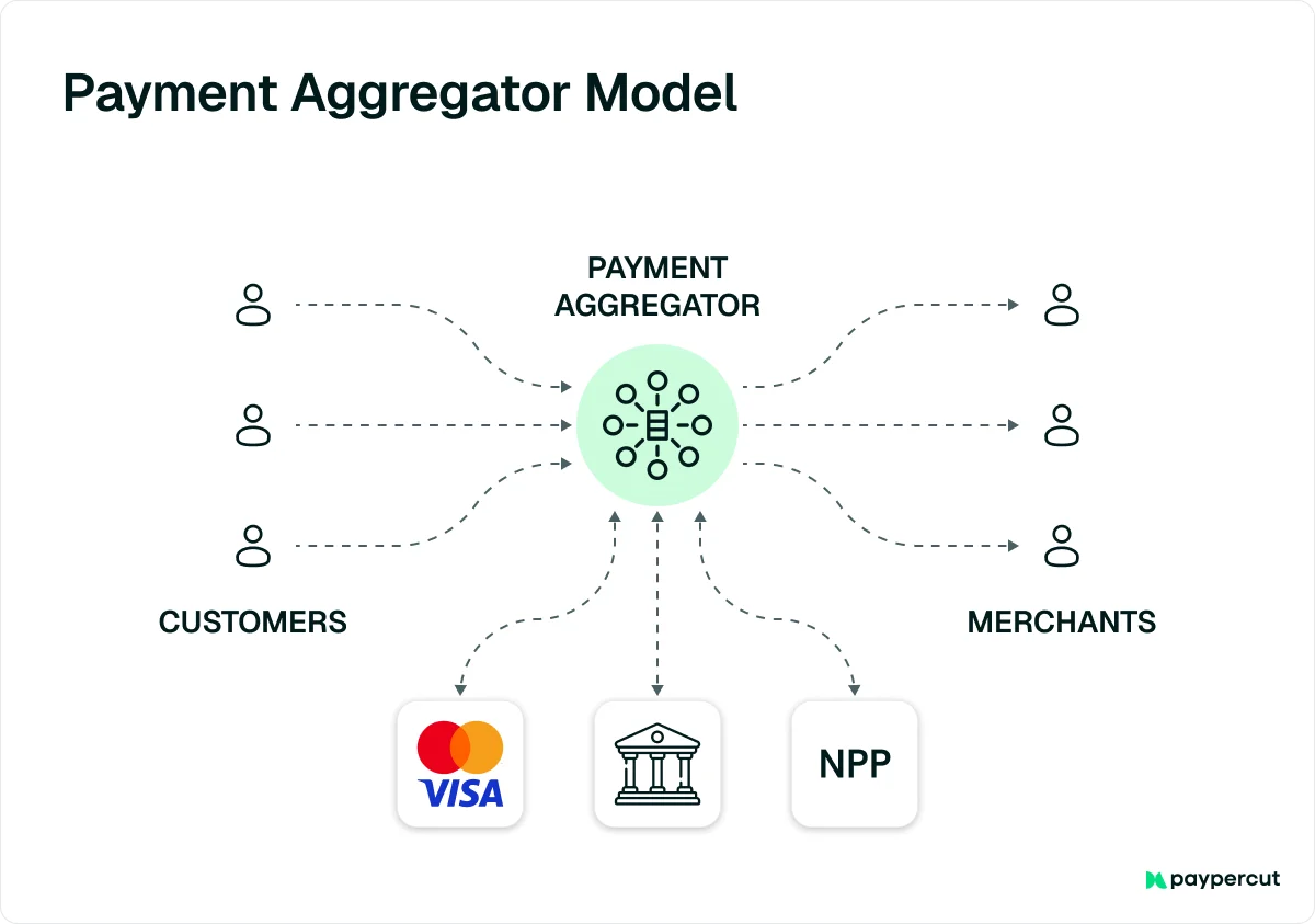 payment-aggregator-model