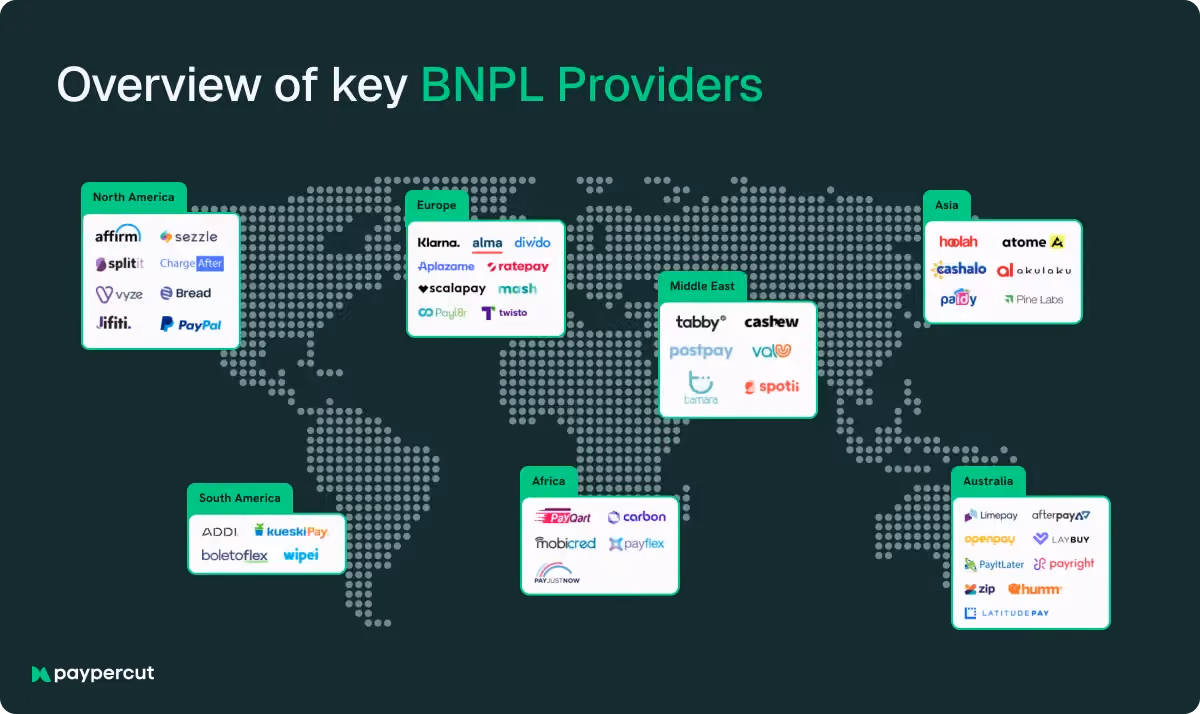 bnpl-providers