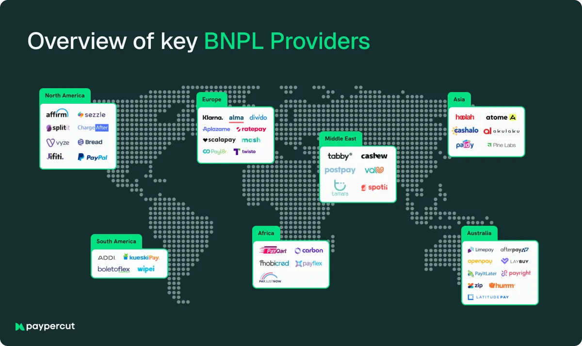 bnpl-providers