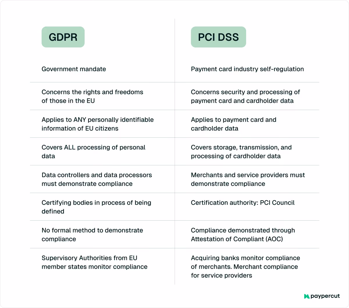 gdpr-vs-pci-dss