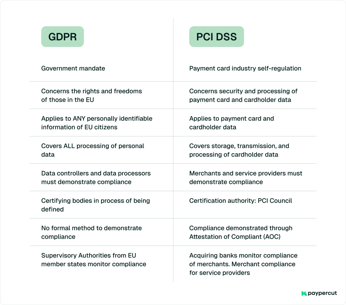 gdpr-vs-pci-dss