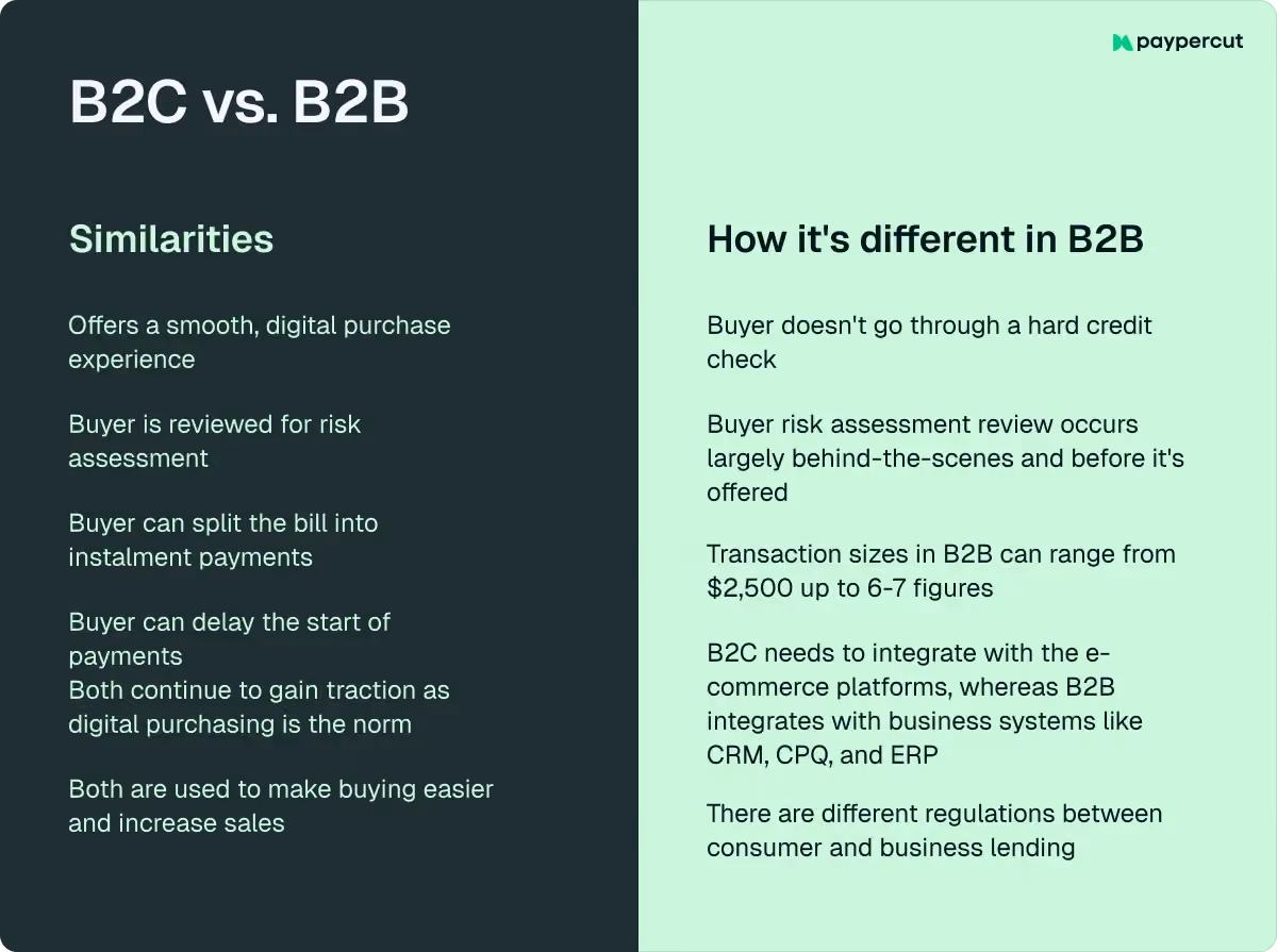 b2c-vs-b2b
