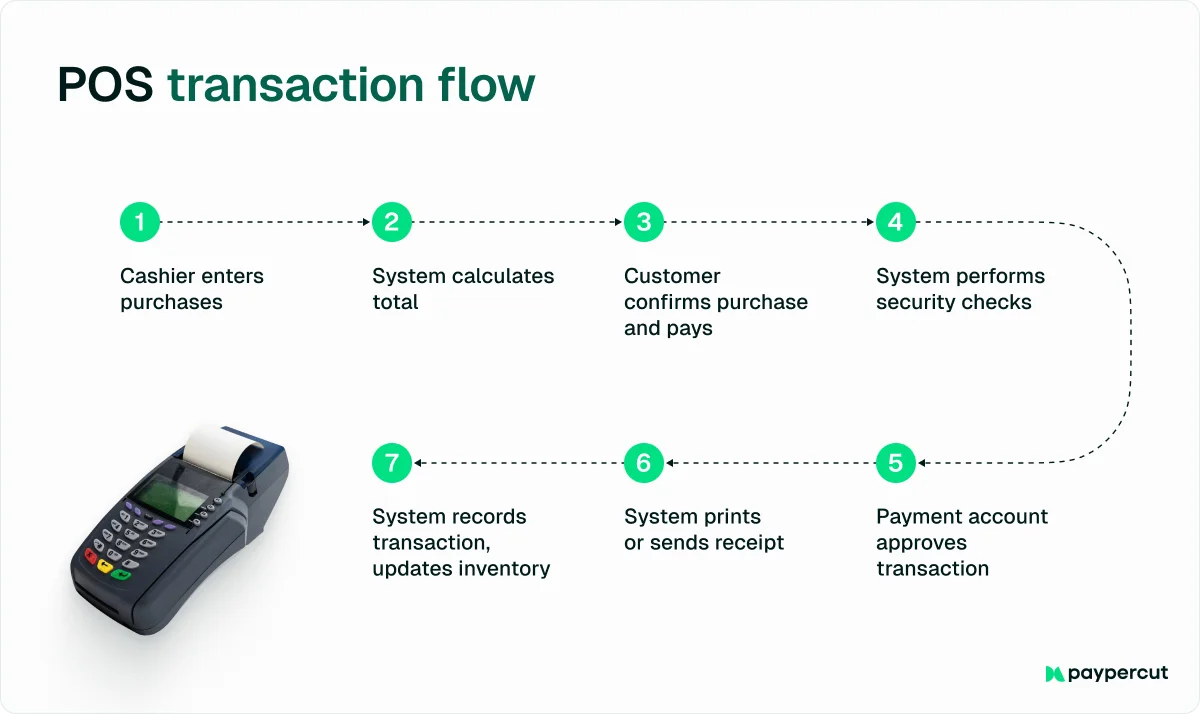 pos-transaction-flow