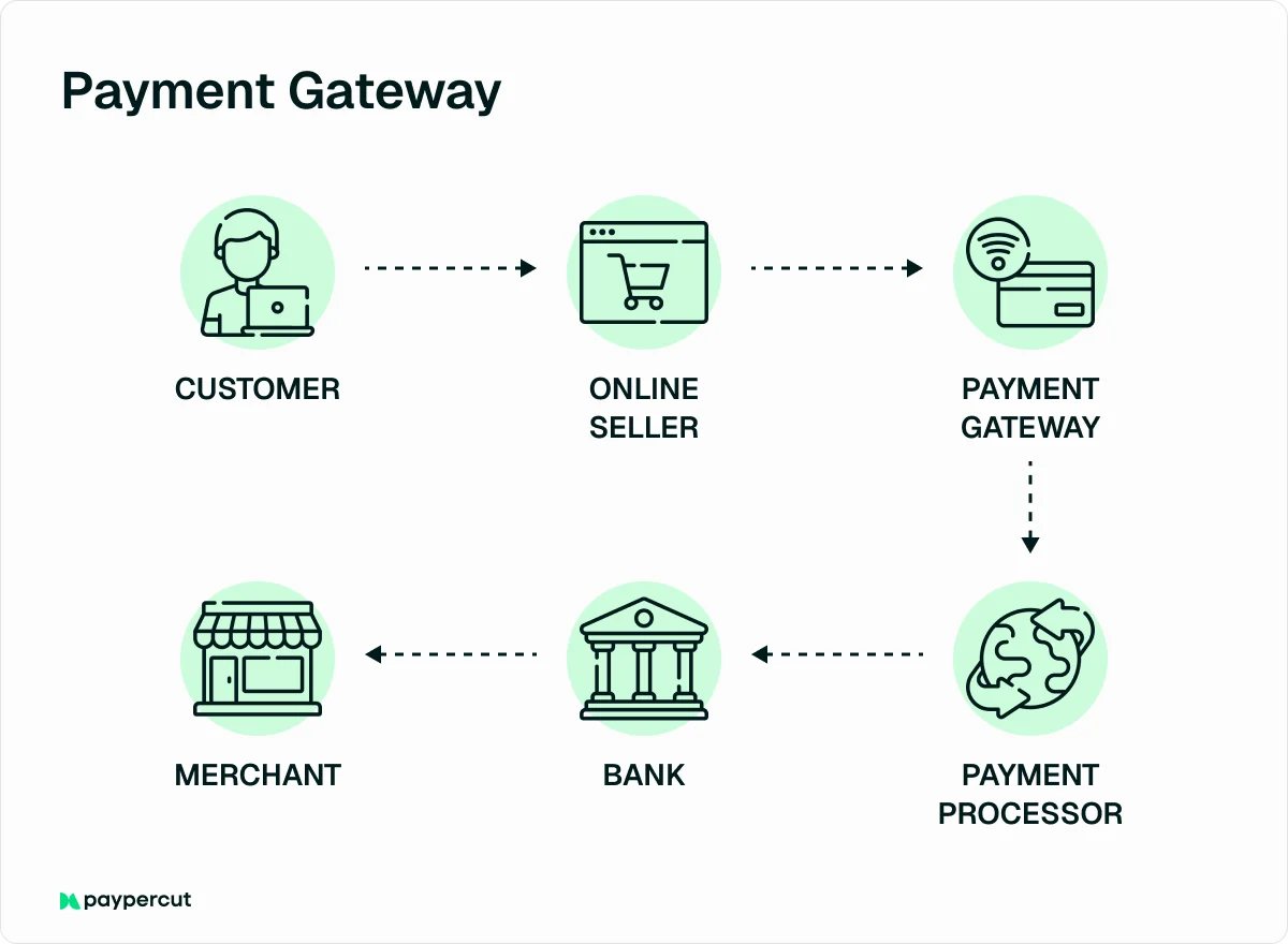 payment-gateway