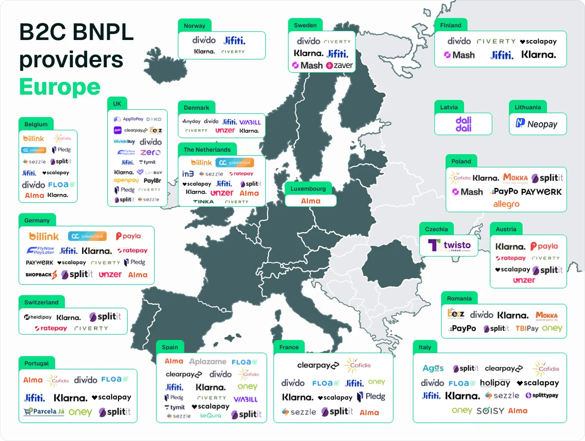 b2c-bnpl-providers-in-europe