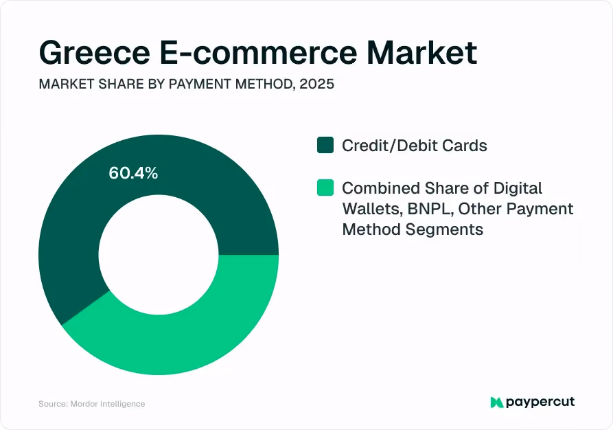 greece-ecommerce-market