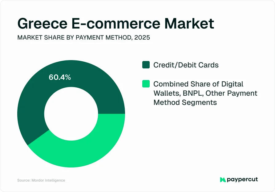 greece-ecommerce-market