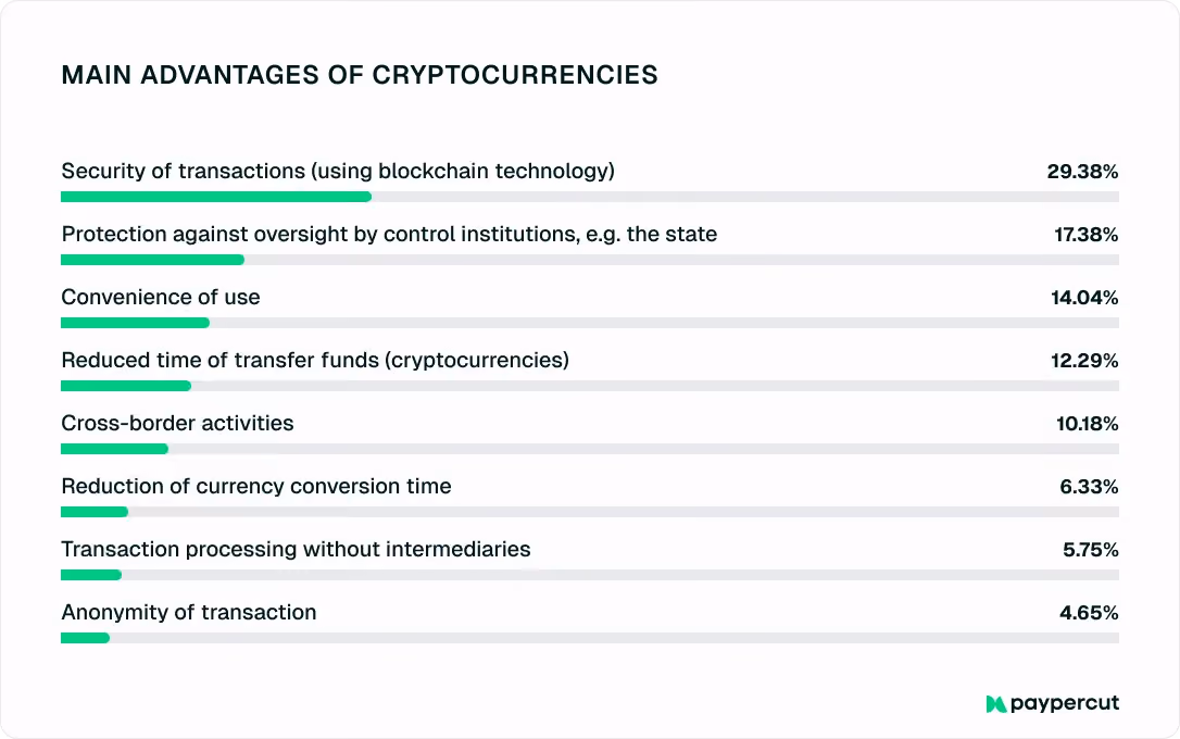 main-advantages-of-crypto