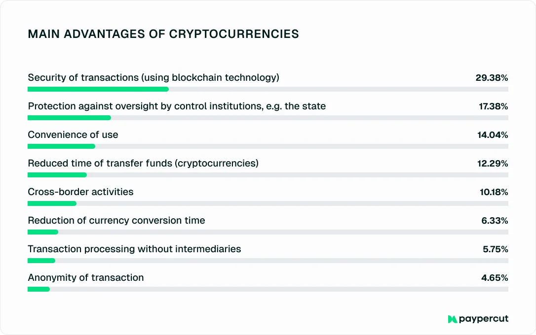 main-advantages-of-crypto