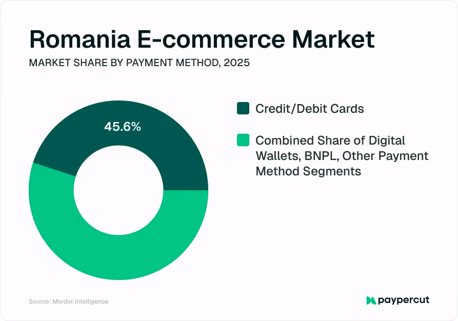 romania-ecommerce-market