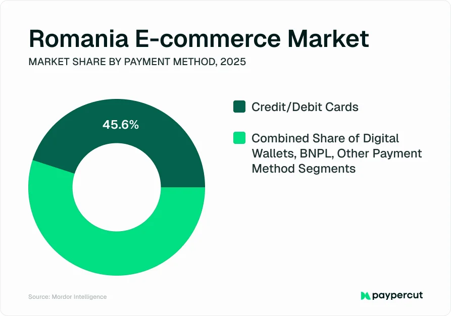 romania-ecommerce-market