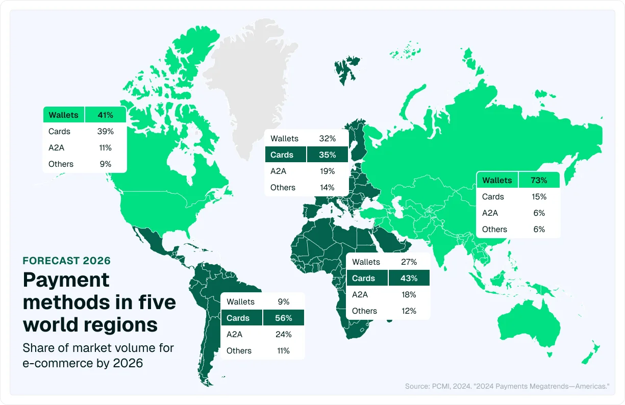 worldwide-payment-methods