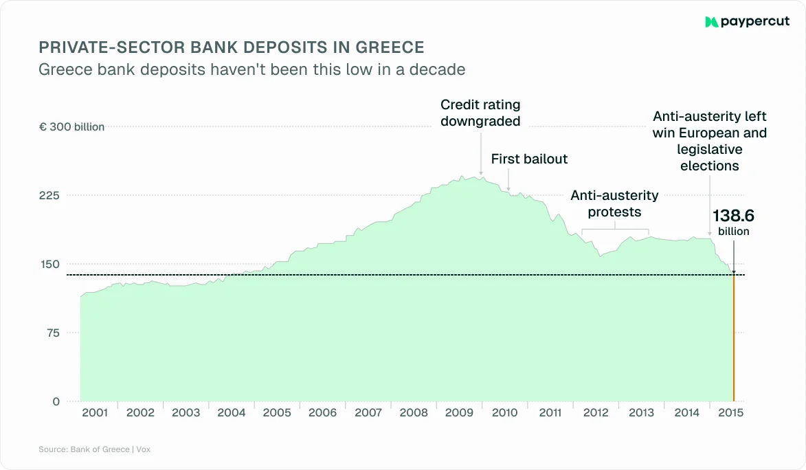 private-sector-bank-depoits-in-greece