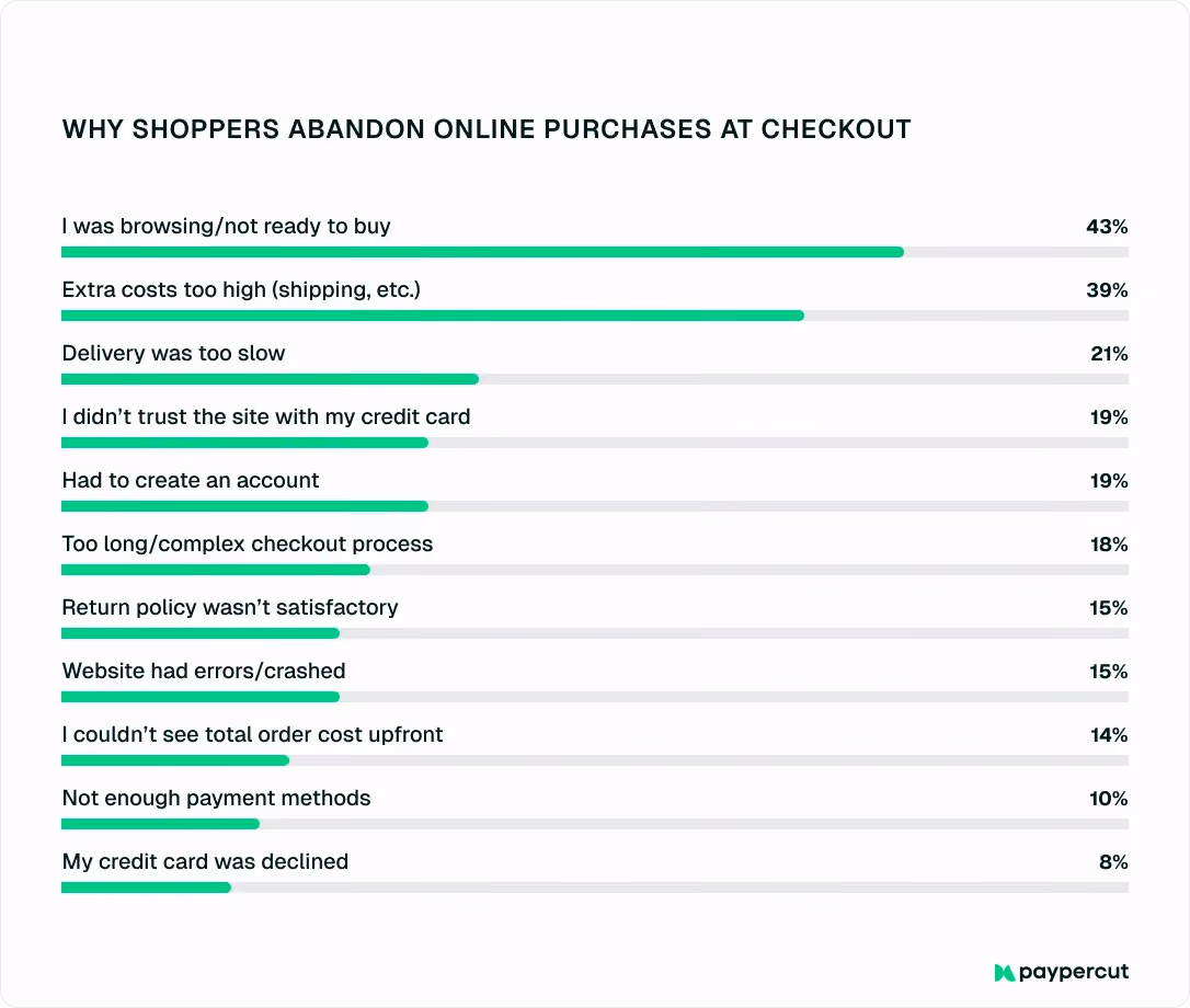 reasons-to-abandon-purchase
