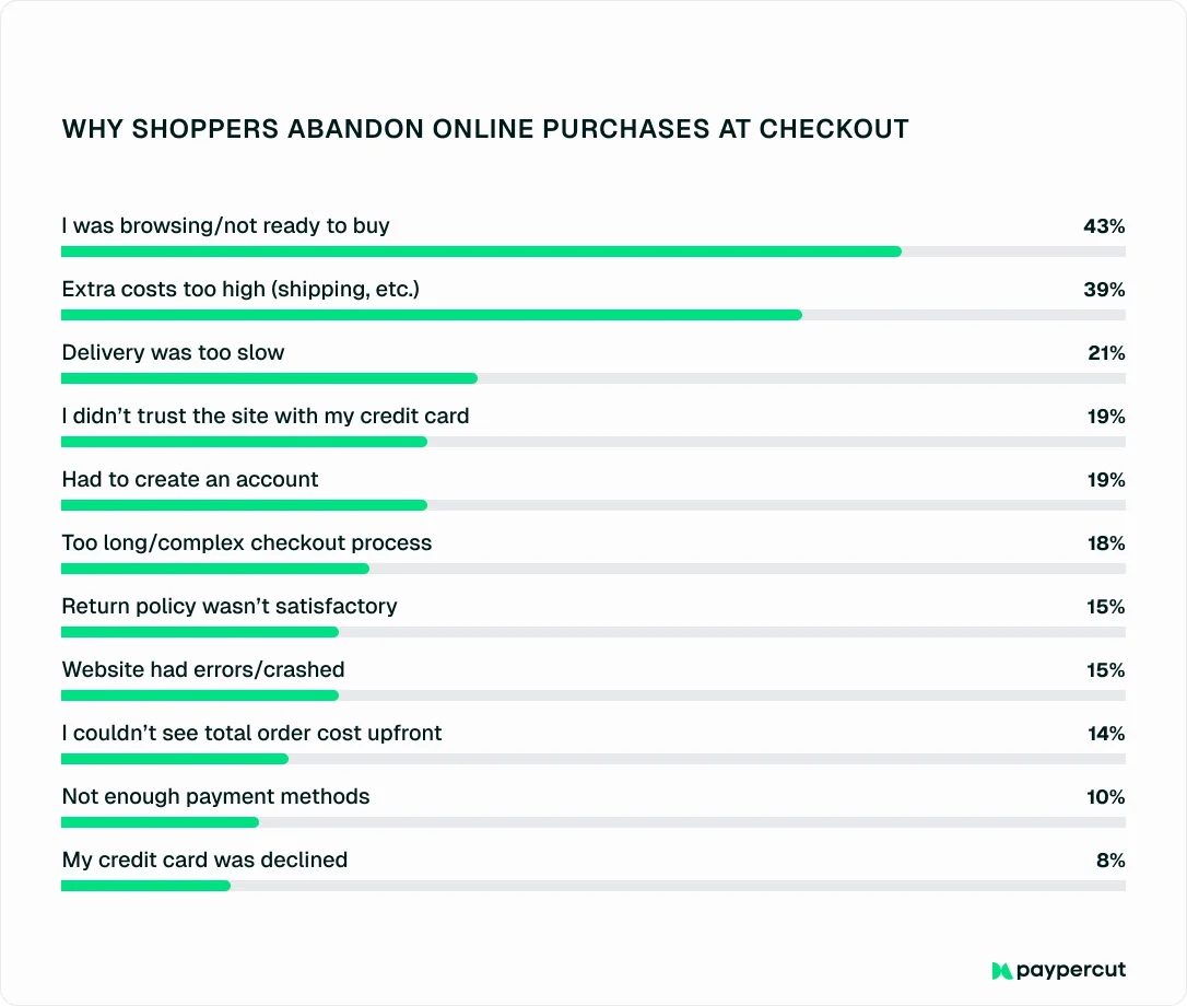 reasons-to-abandon-purchase