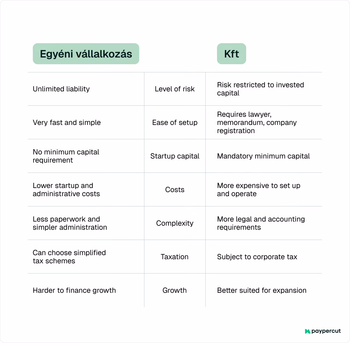egyeni-vallalkozas-vs-kft