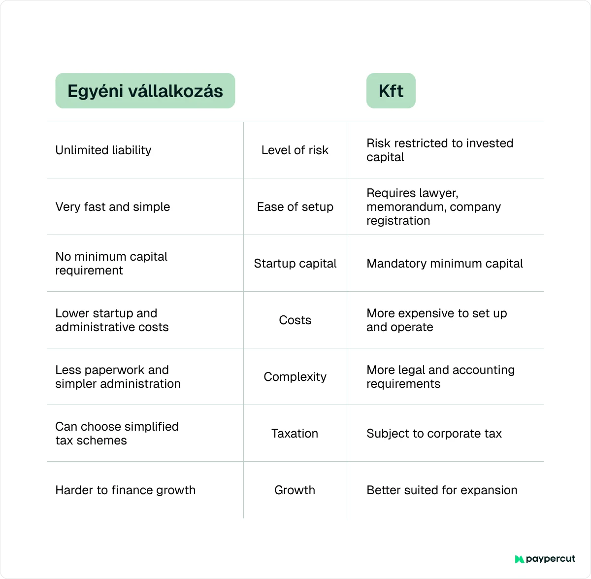 egyeni-vallalkozas-vs-kft