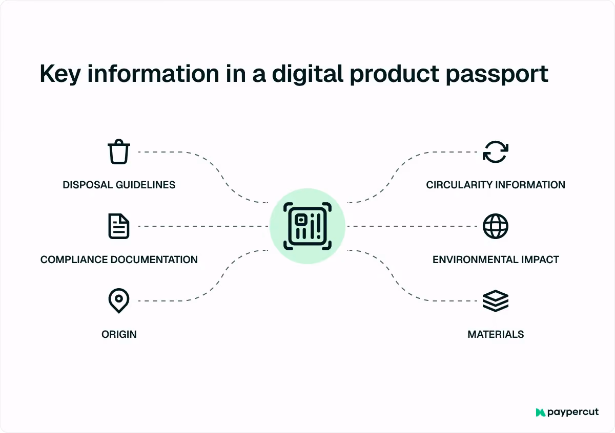 key-information-in-a-digital-product-passport